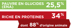 TX-GLUCIDES_PROTEINES (1).PNG