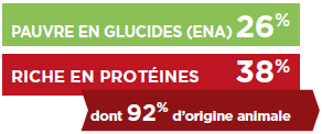 pauvre-glucides-riche-proteines-cat-kj1.png