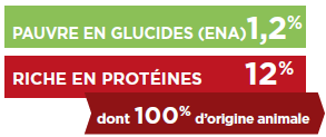pauvre-glucide-riche-proteine-kj1-wet.png