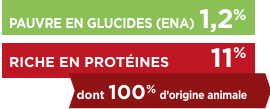 pauvre-glucide-riche-proteine-kj2-wet-maj.png