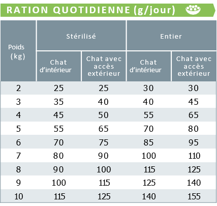 RATION - NEUTERED & ENTIRE CAT ADULT.png