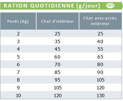 RATION - PRE NEUTERED CAT ADULT.png