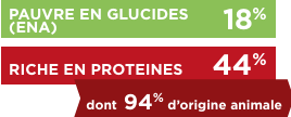 TX-GLUCIDES_PROTEINES.PNG