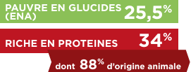 tx-glucides-proteines-cat-loss-control.png