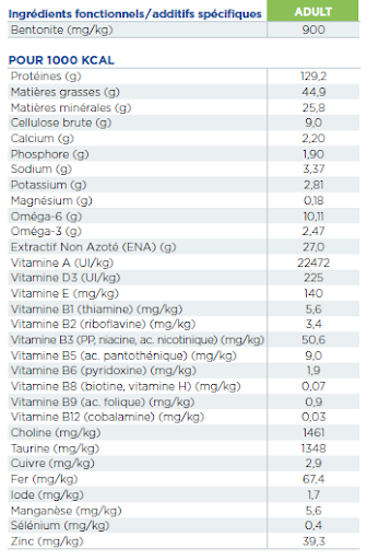 ingredients-additifs-cat-uro-salmon-humide.png
