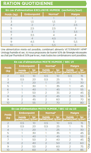 ration-quotidienne-uro-chat-humide.png