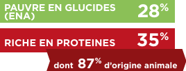 TX-GLUCIDES_PROTEINES.PNG